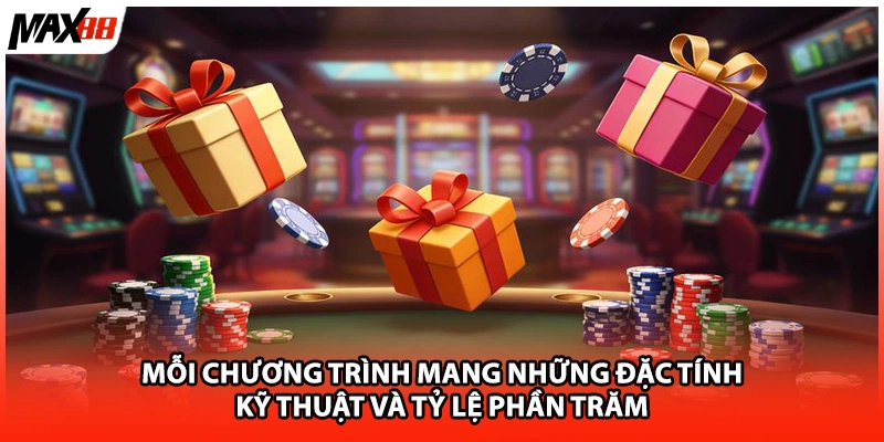 Mỗi chương trình mang những đặc tính kỹ thuật và tỷ lệ phần trăm