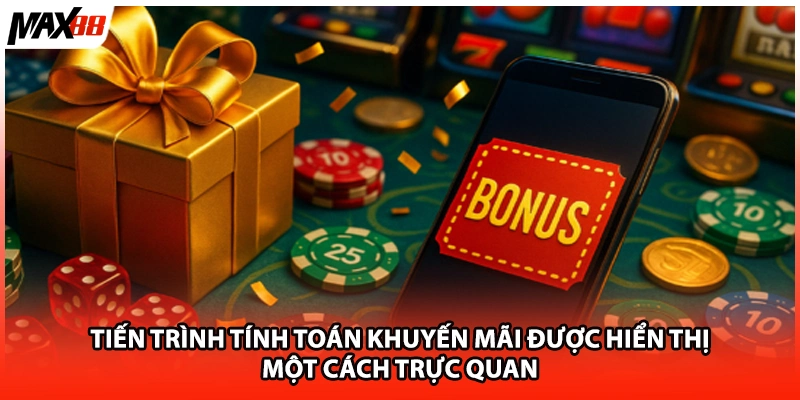 Tiến trình tính toán khuyến mãi được hiển thị một cách trực quan